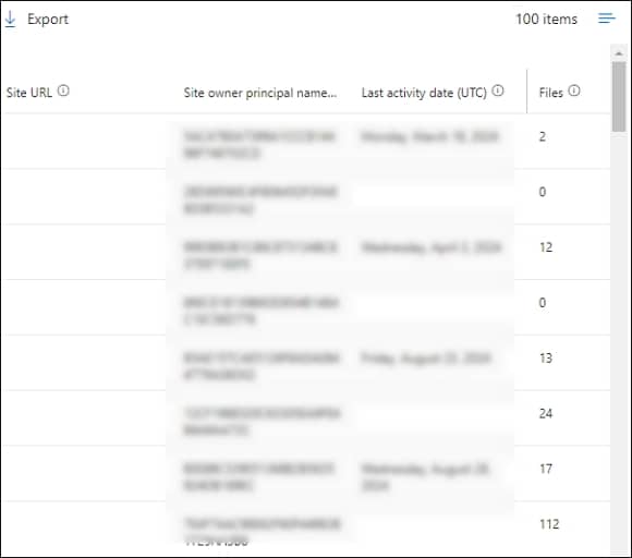 You can see the report in the tabular format also