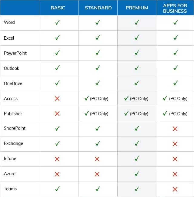 Business plans for Office 365