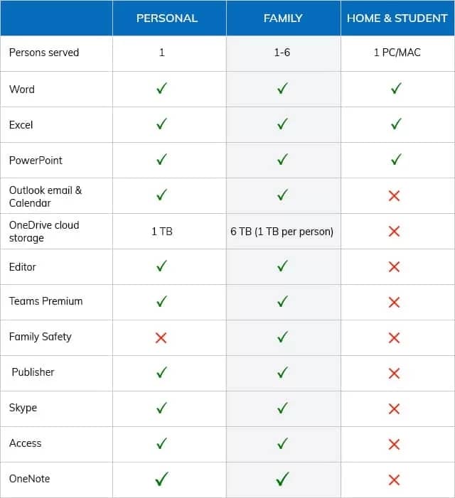 Home plans for Office 365