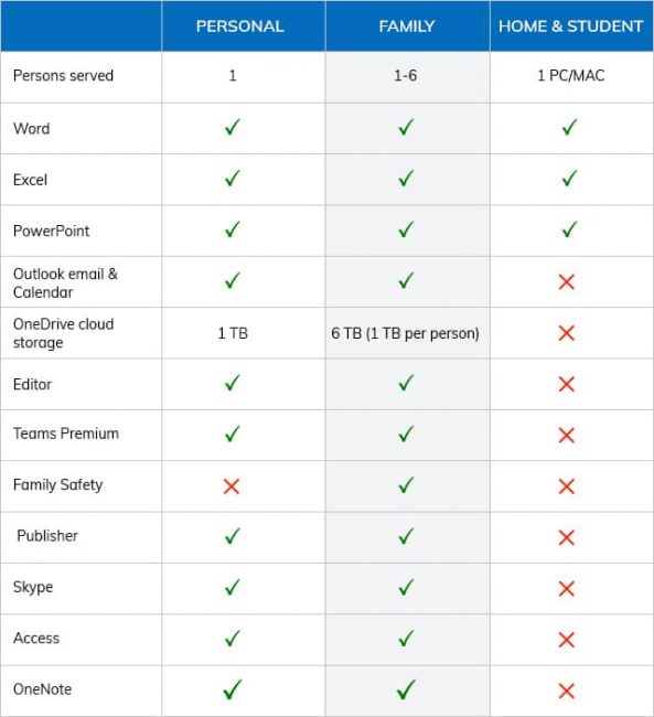 Overview Microsoft 365 Suite: Features, Plans, Advantages