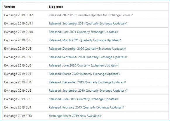 How To Install Exchange 2019/2016/2013 Cumulative Updates?