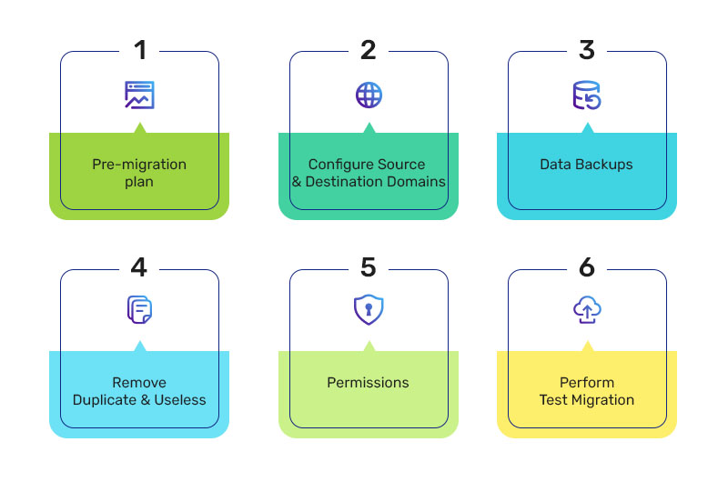 office 365 tenant to tenant migration