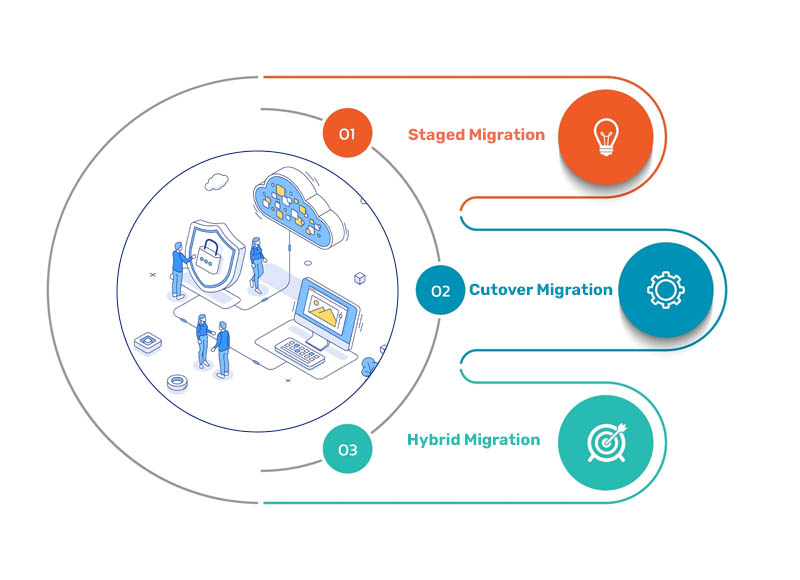 office 365 tenant to tenant migration