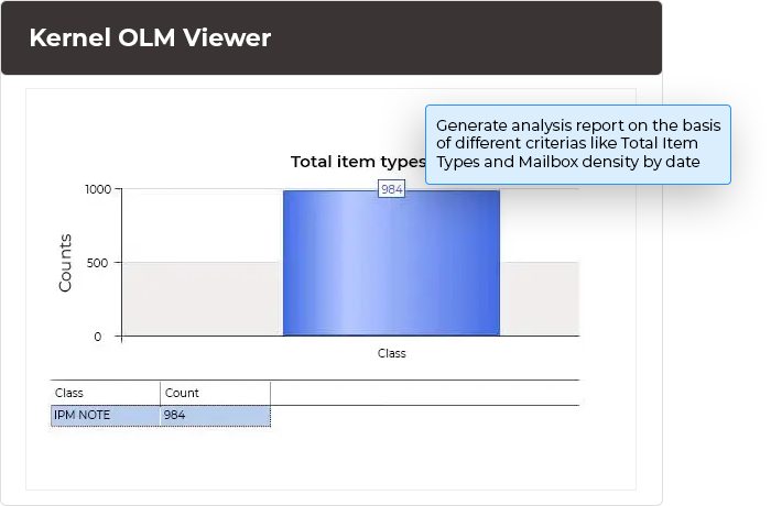 Get the analysis report