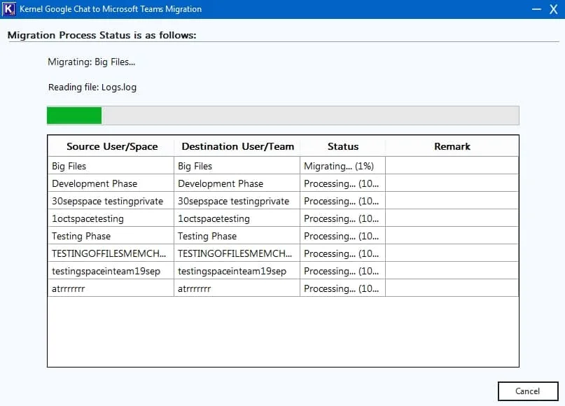 Migration Process Status is as follows